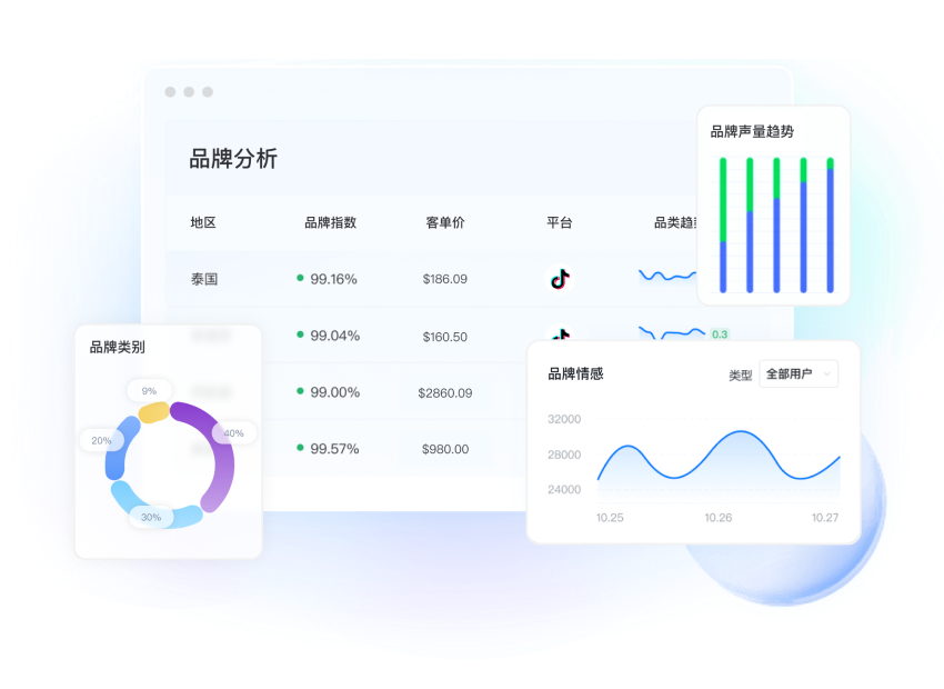 深耕本土社媒生态