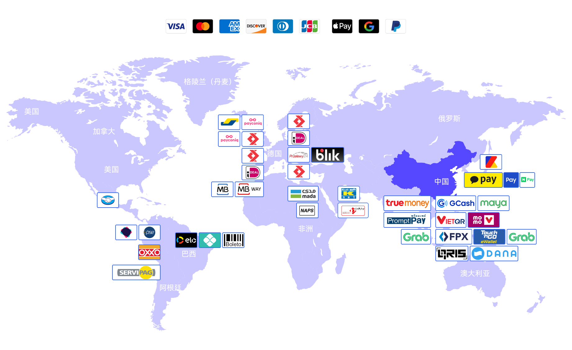 本地化支付/物流解决方案集成